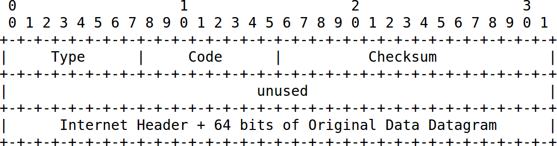 ICMP Header