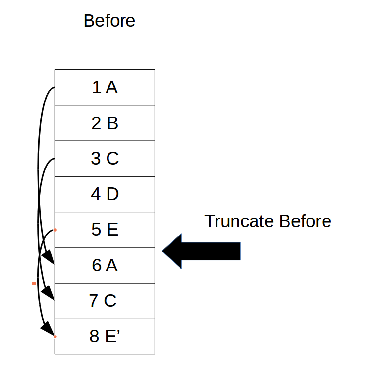 Figure2