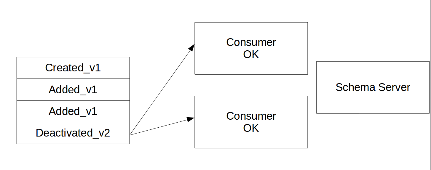 Schema Server