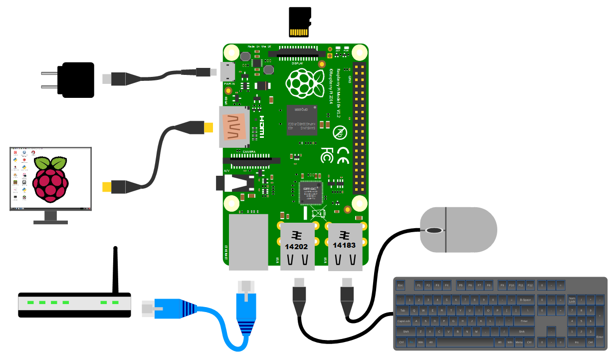 Power Supply Connection