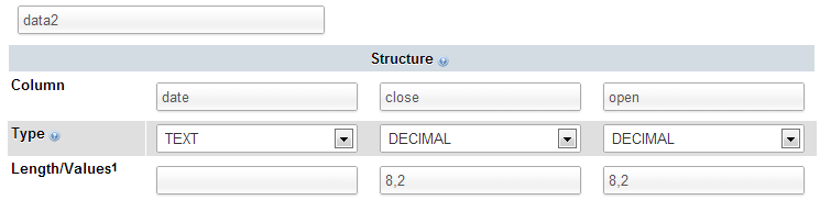 Format the table's columns