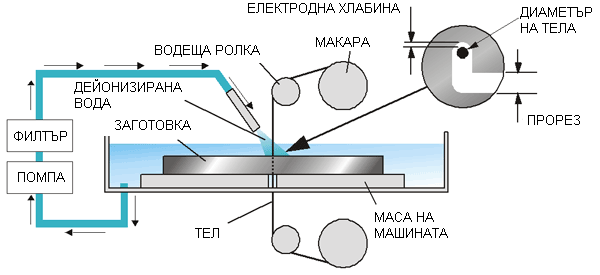 Фиг.10-2