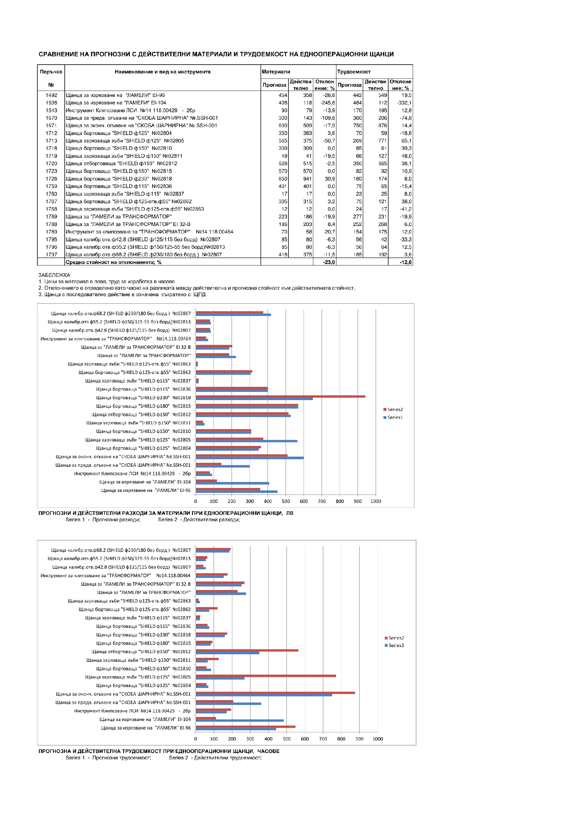 Фиг.12-18