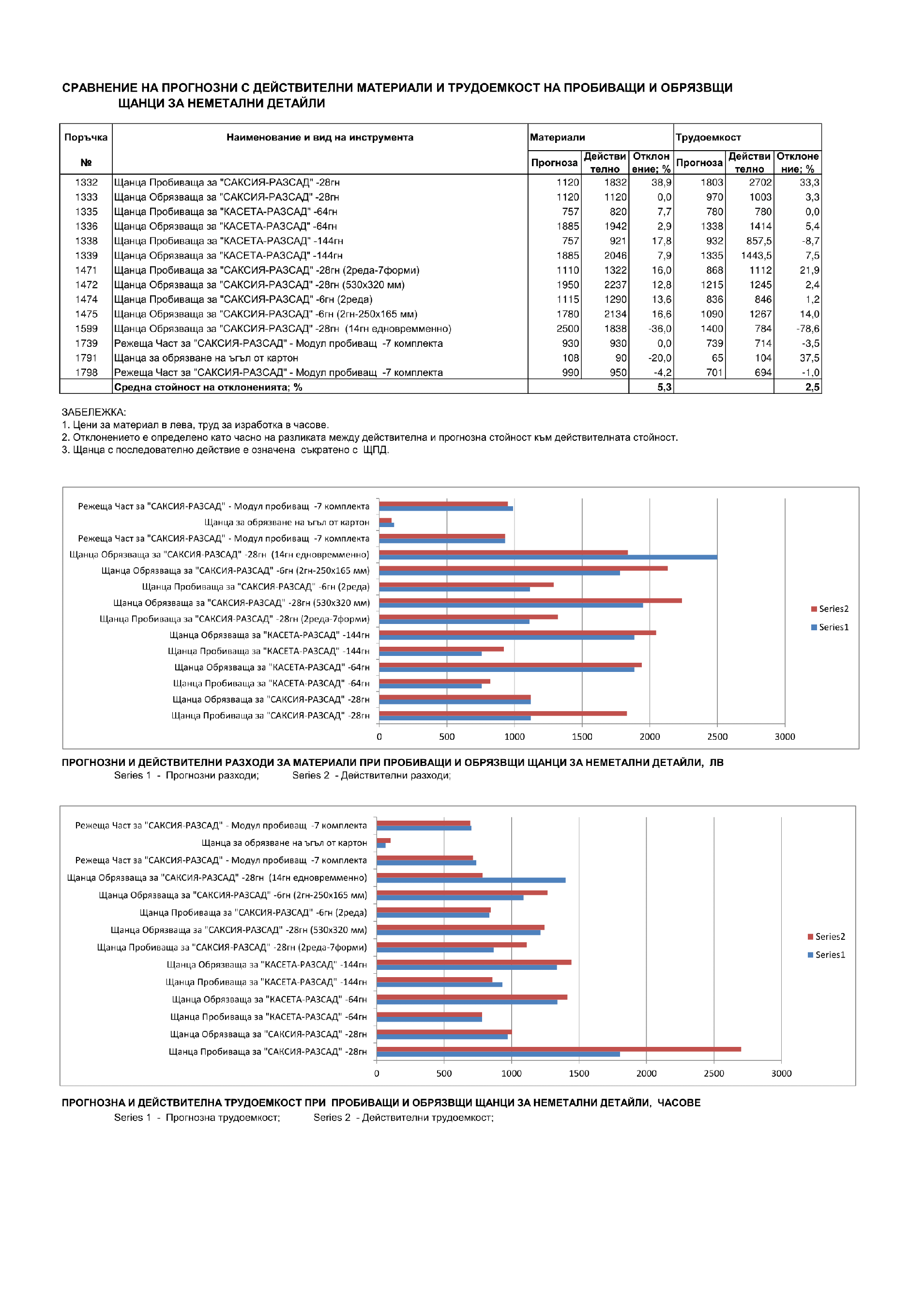 Фиг.12-19