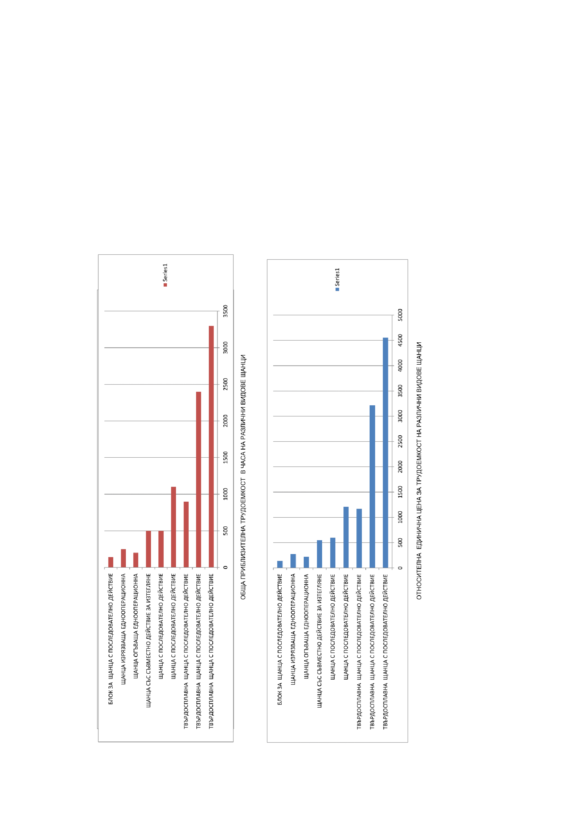 Фиг.12-22-B