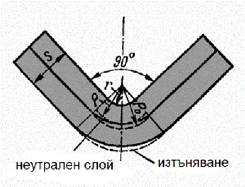 Фиг.2-17