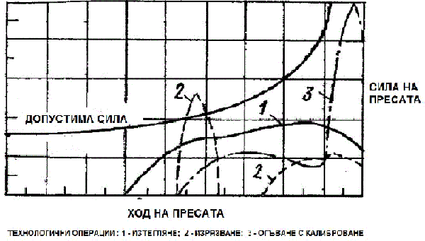 Фиг.5-13