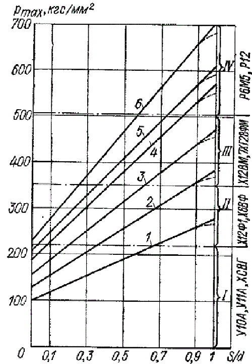 Фиг.7-1