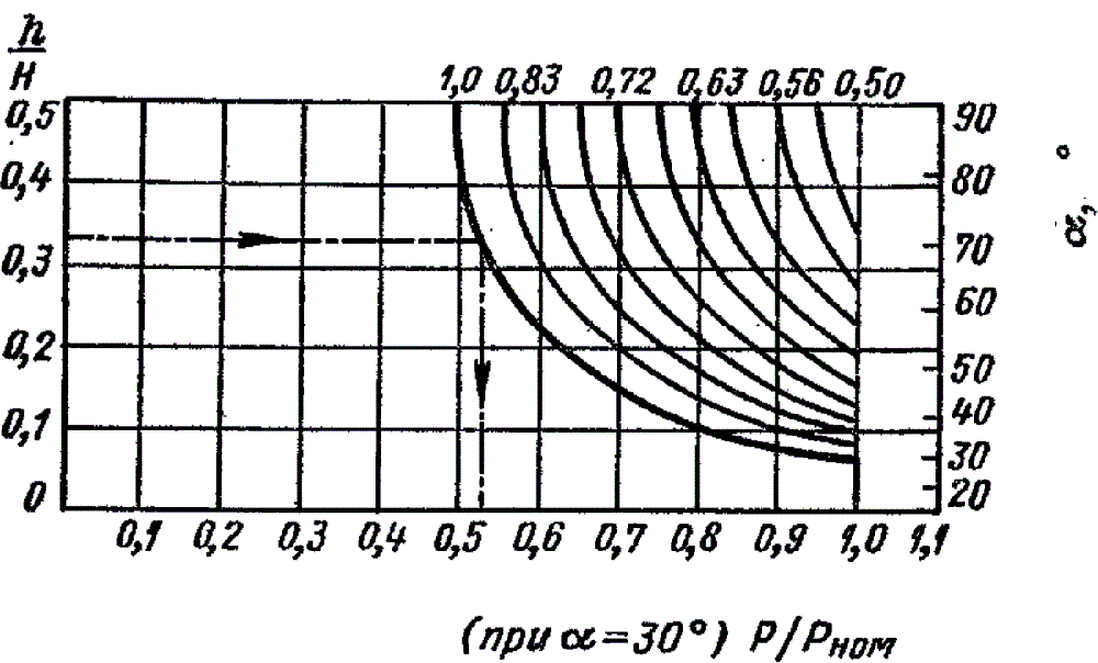 Фиг.9-7