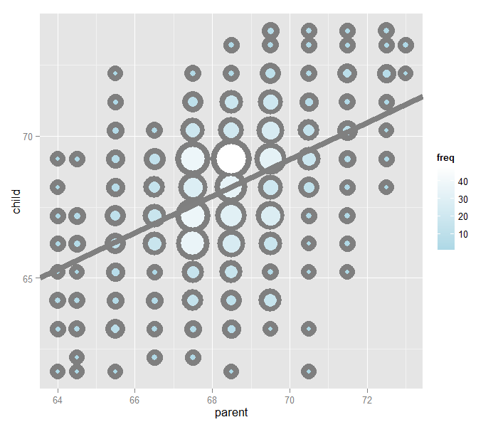 Data with the best fitting line.