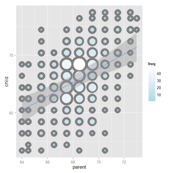 Image of the data, the fitted line and error bars.