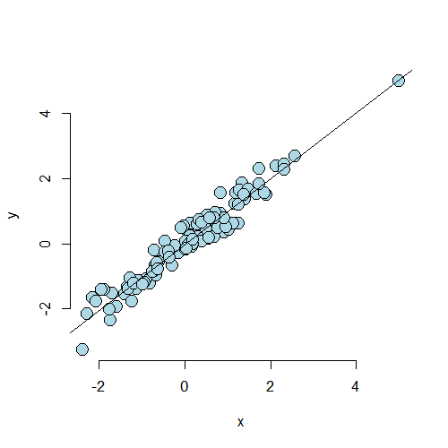 Second simulation example.