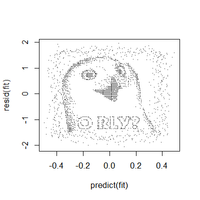 Residuals versus fitted values from the Stefanski data.