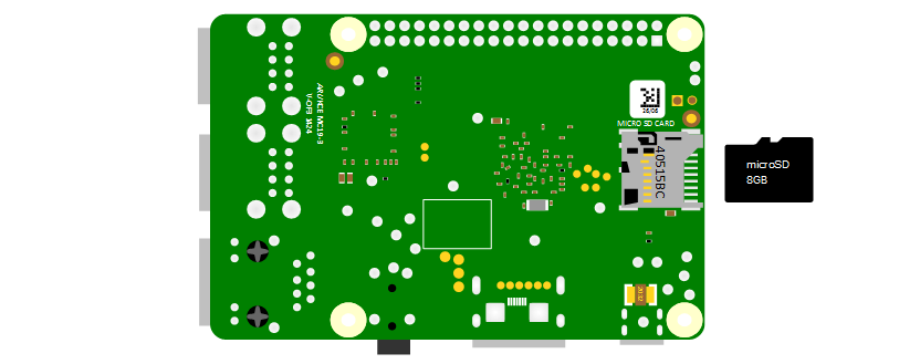 MicroSD Card Positioning