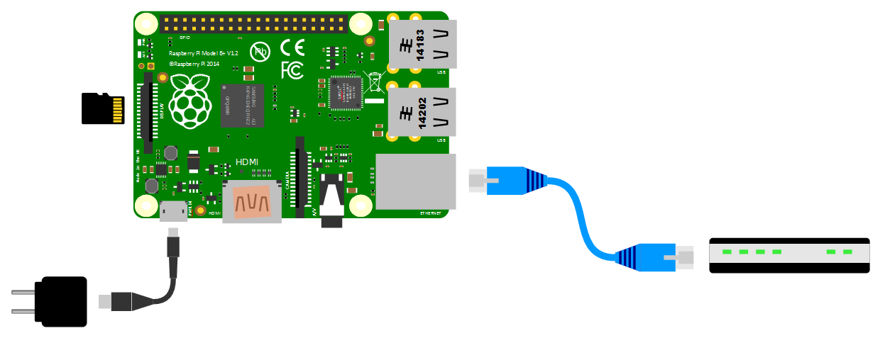 Wired Headless Connection