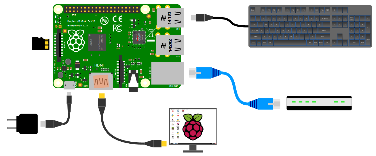 Wired with Keyboard / Monitor Connection