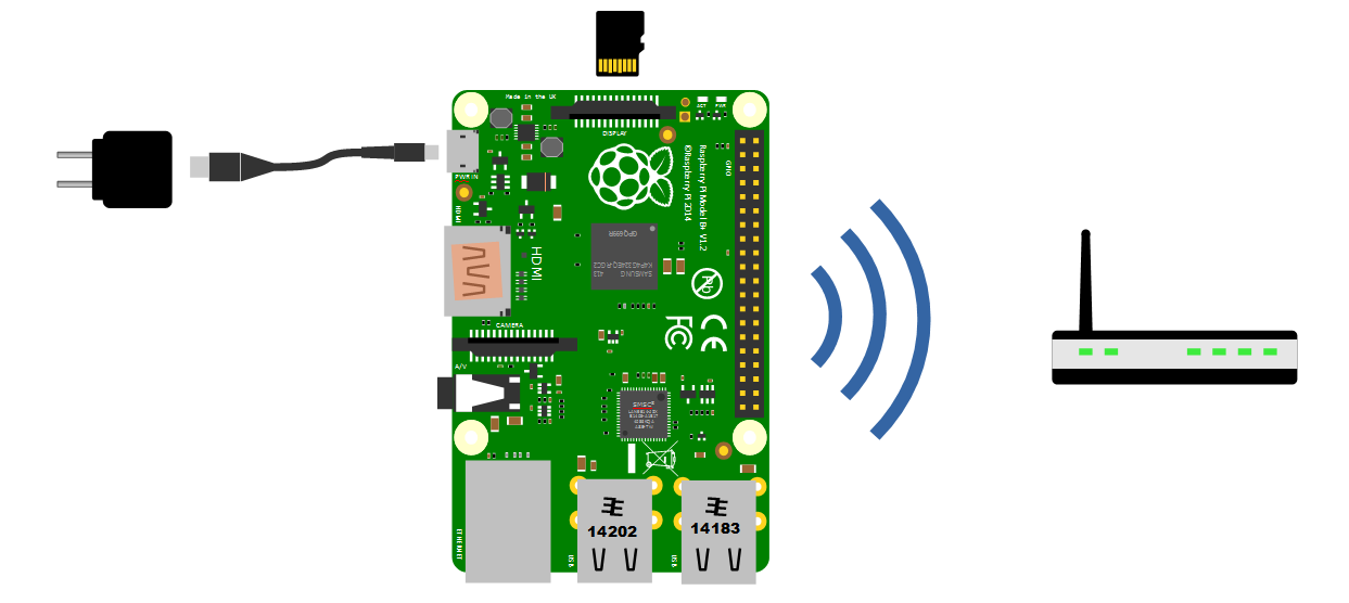 Wired with Keyboard / Monitor Connection