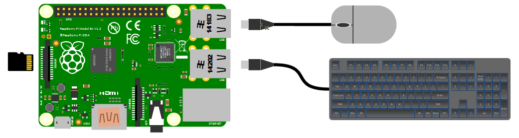 Wired Keyboard and Mouse