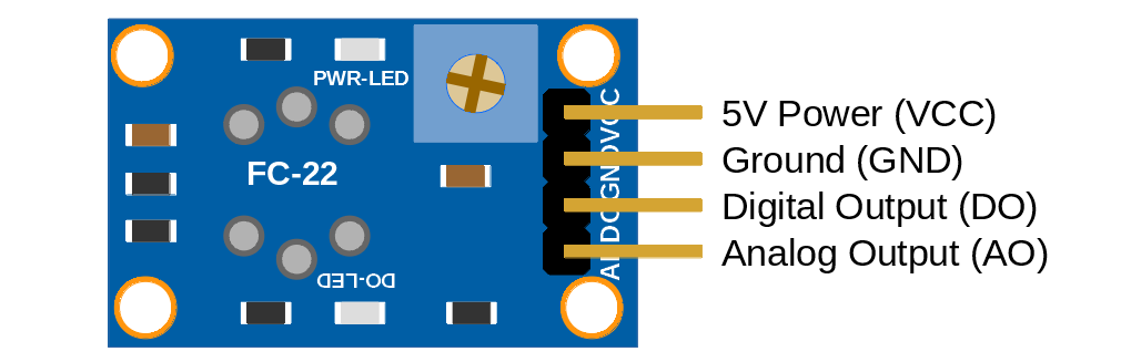 MQ-2 Sensor Board Underside