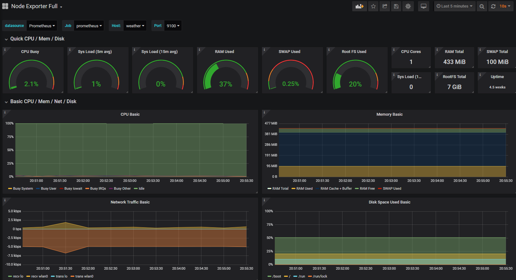 Import Dashboard 1860