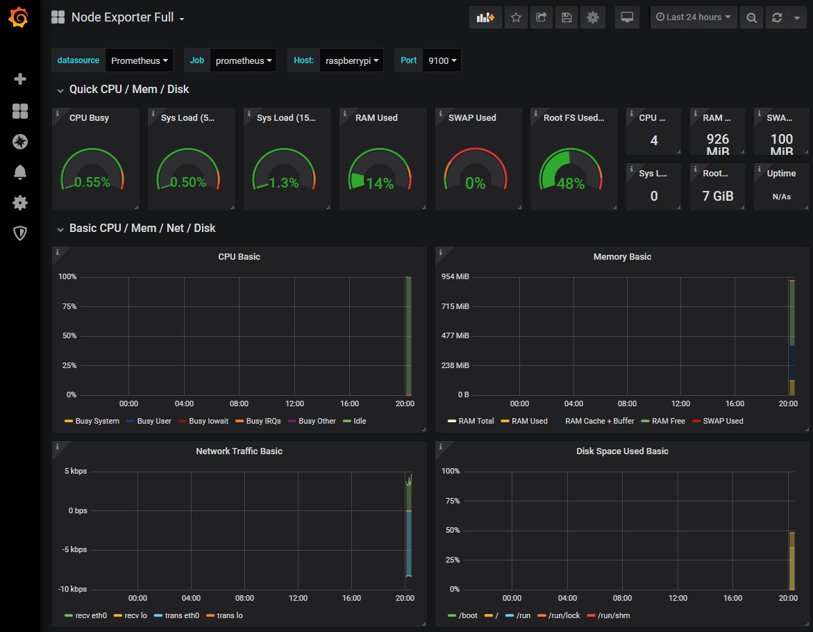 Import Dashboard 1860