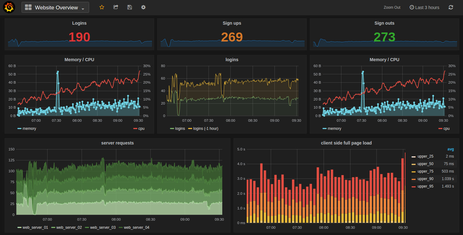 Imported Dashboard