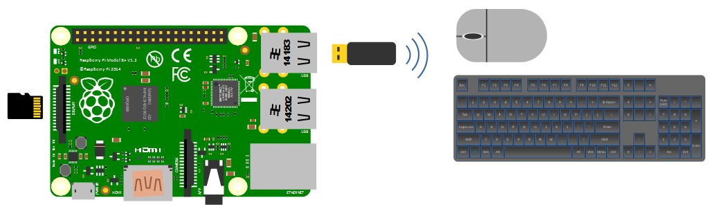 Wireless Keyboard and Mouse