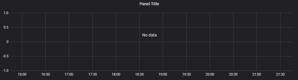 Create Dashboard Panel