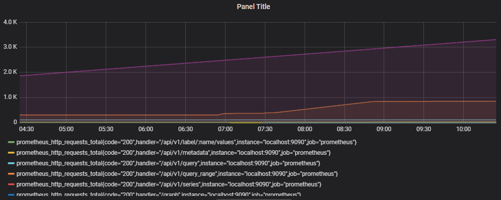 Query Metrics