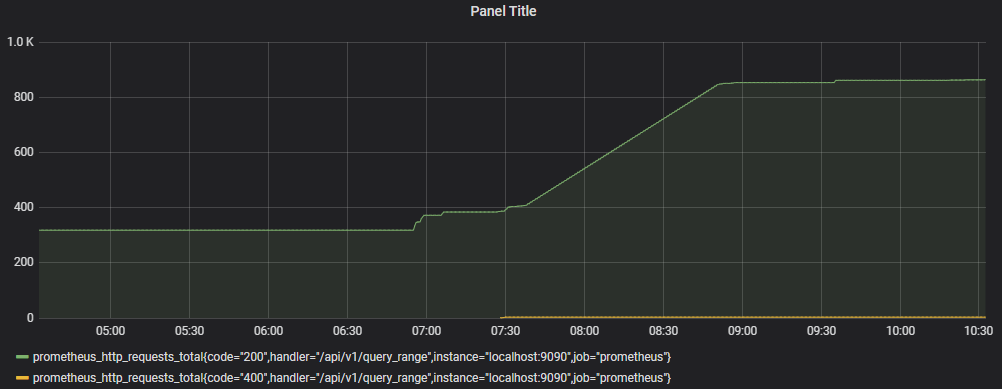 Query Metrics