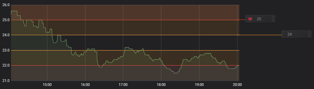 Graph Thresholds