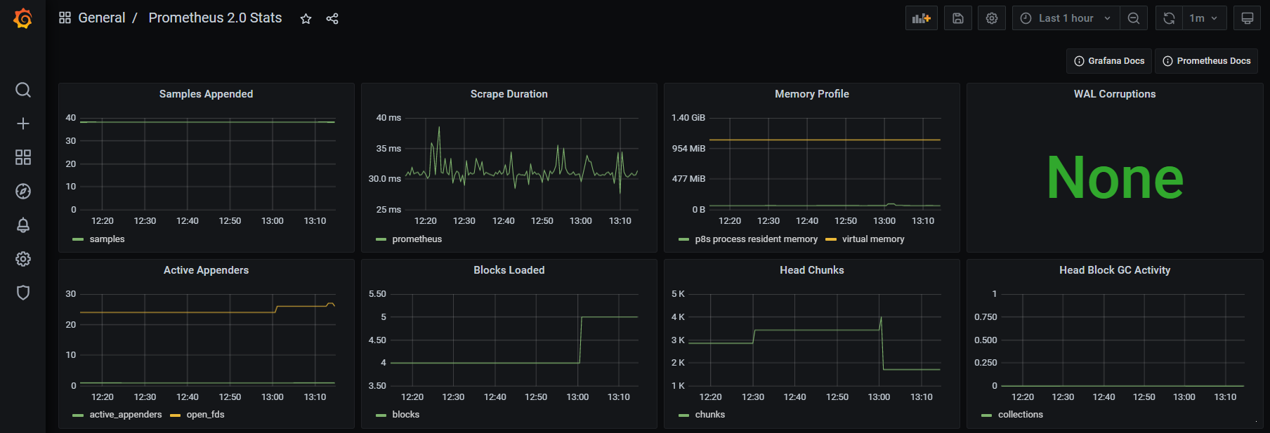 First Dashboard