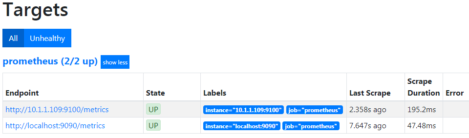 Grafana login