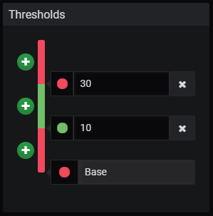 Threshold Options