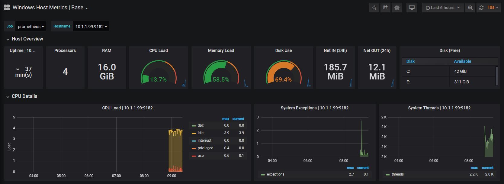 Import Dashboard 1860