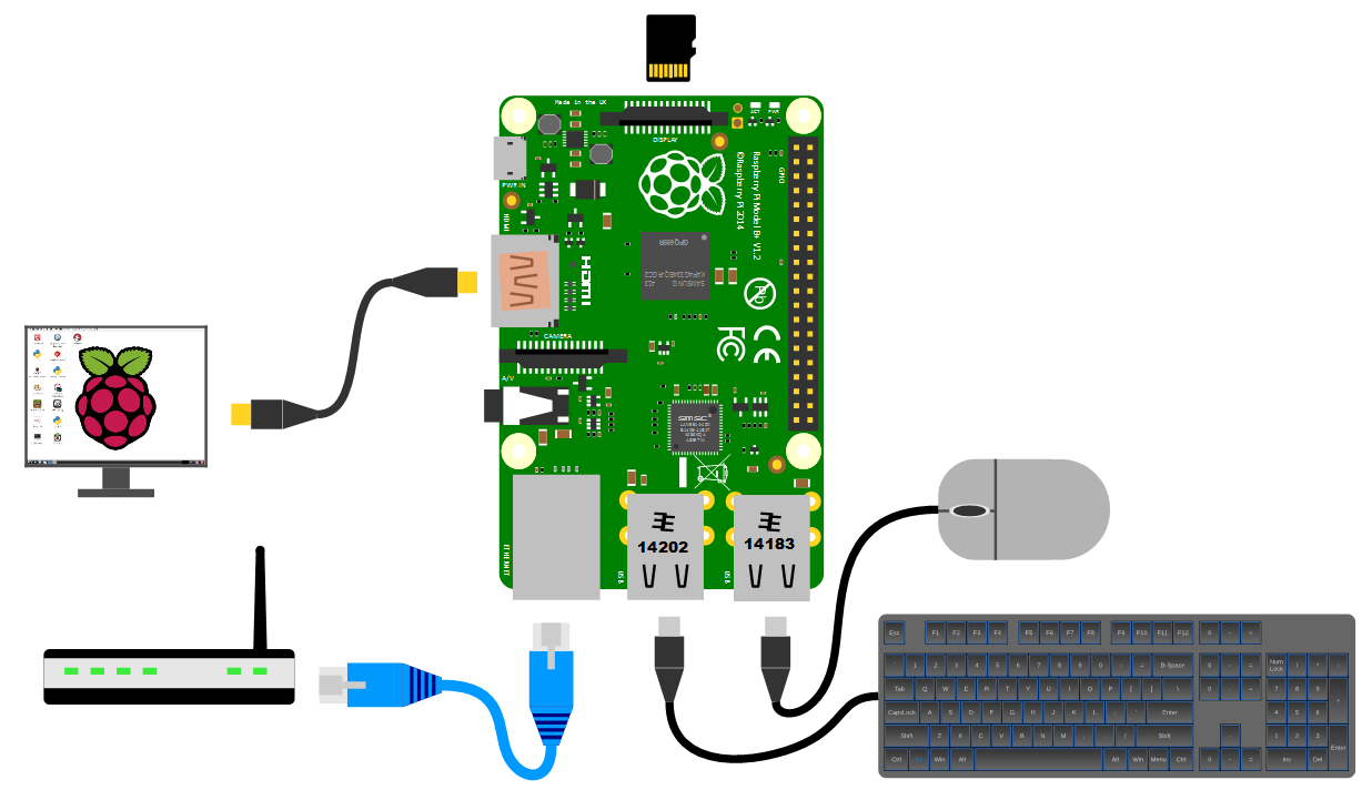 HDMI Connected Monitor